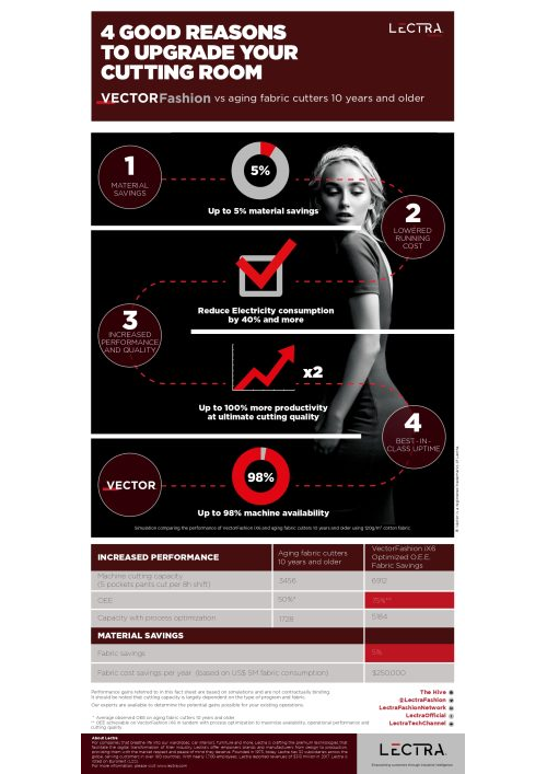 Factsheet lup vectorfashion vs aging cutter-en-WEB